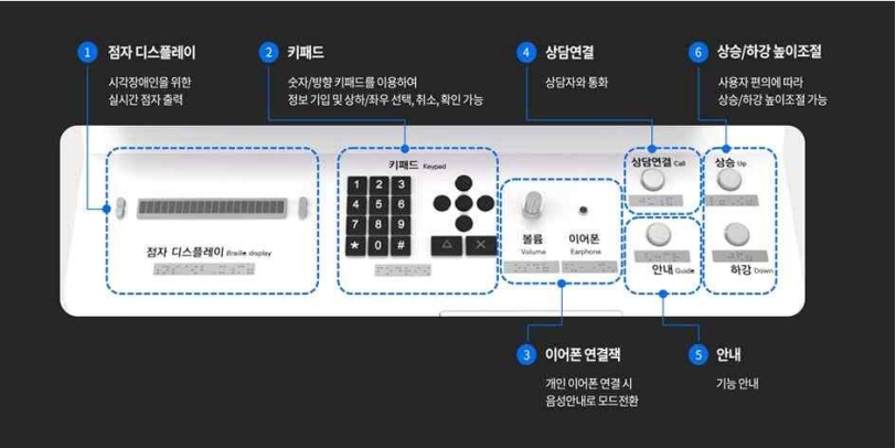 무인정보 단말기 자판 예시
