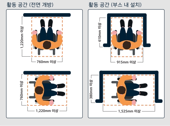 활동 공간 (전면 개방, 부스 내 설치) 예시