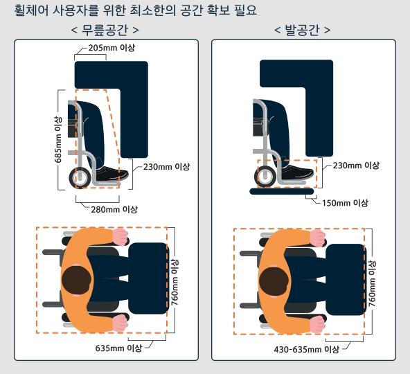 무릎공간 / 발공간 예시
