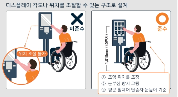 눈부심과 얼비침 방지 예시