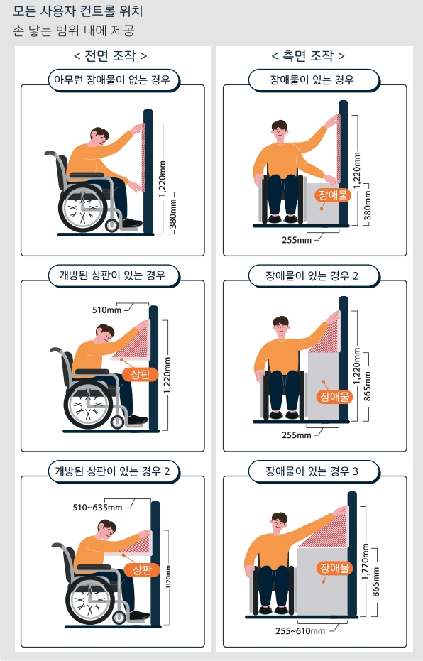 사용자컨트롤 위치 예시