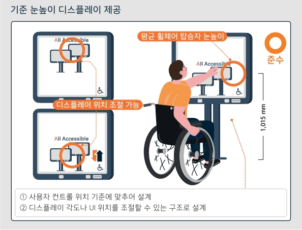 기준 눈높이 디스플레이 제공 예시