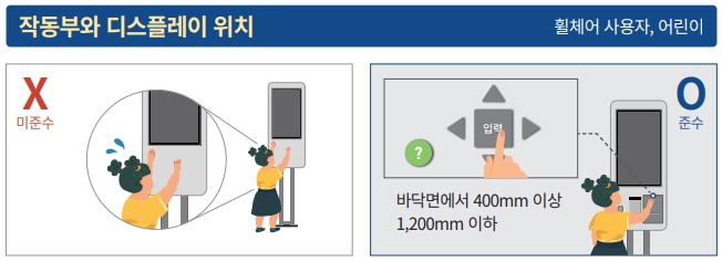 터치 스크린 버튼 간 충분한 간격