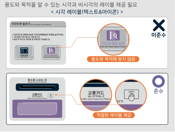 시각 레이블 텍스트&아이콘 예시