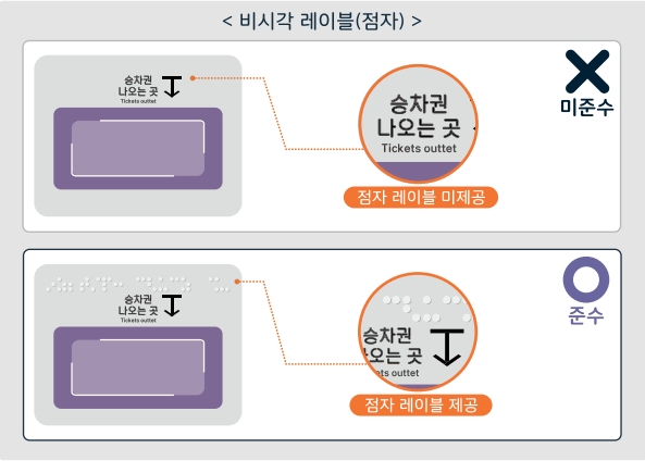 비시각 레이블 점자 예시