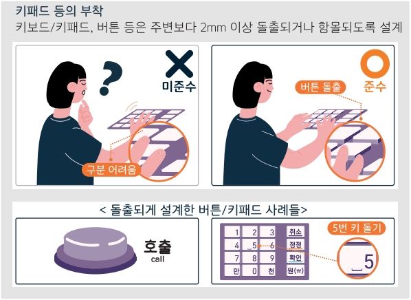 키보드 등의 부착 예시