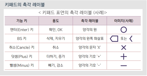 키보드의 촉각 레이블 예시