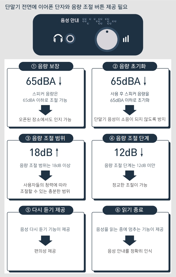 음성 출력 제공 예시
