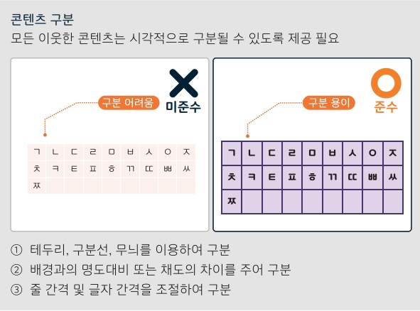 폰트 크기 / 콘텐츠 구분 예시