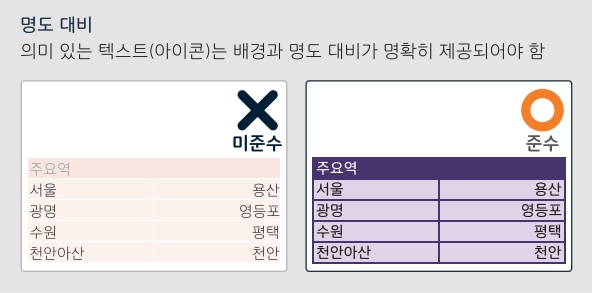 명도 대비 예시