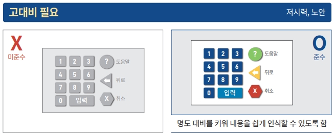 터치 스크린 버튼 간 충분한 간격