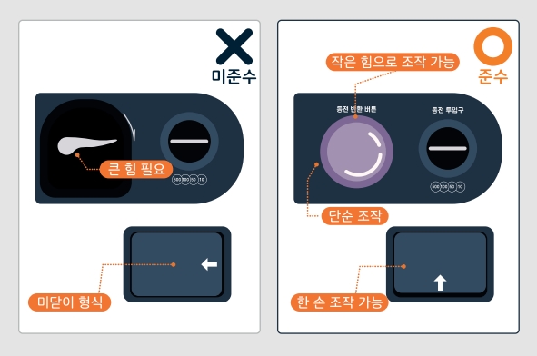 쉬운 조작 예시