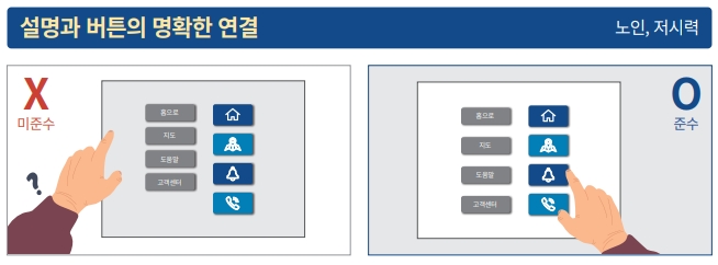 터치 스크린 버튼 간 충분한 간격