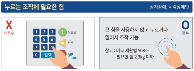 터치 스크린 버튼 간 충분한 간격