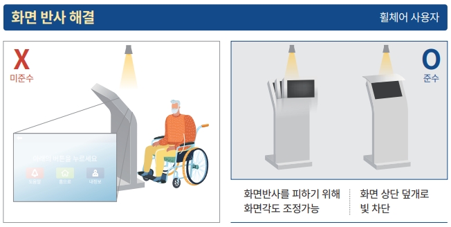 터치 스크린 버튼 간 충분한 간격