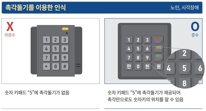 터치 스크린 버튼 간 충분한 간격