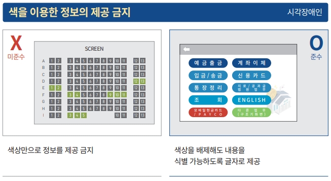 터치 스크린 버튼 간 충분한 간격