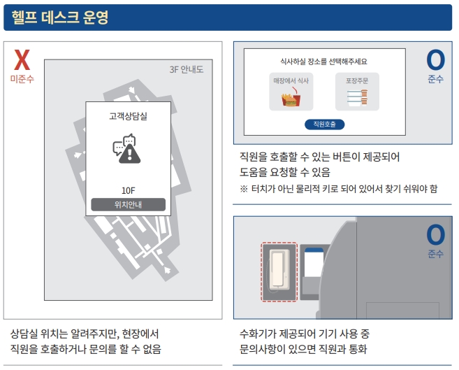 터치 스크린 버튼 간 충분한 간격
